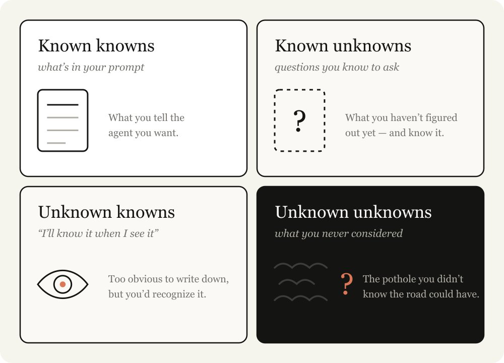 Four-quadrant matrix of unknowns