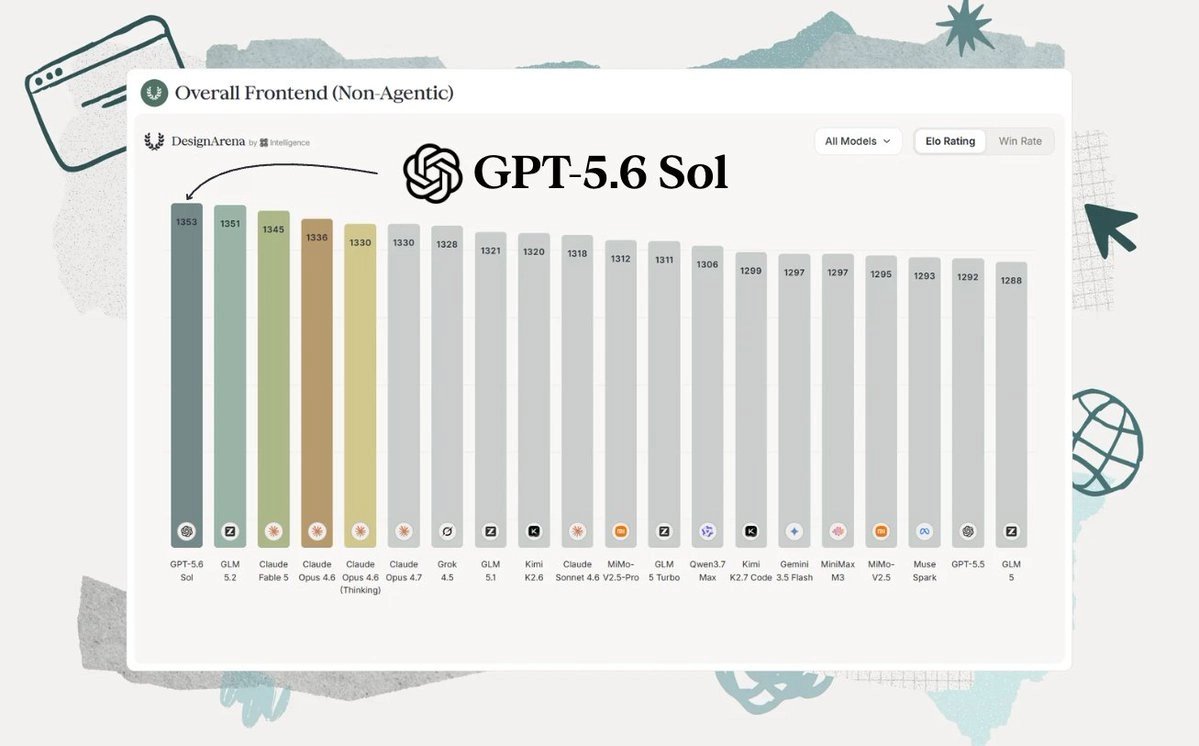 GPT-5.6 Sol design benchmark overview