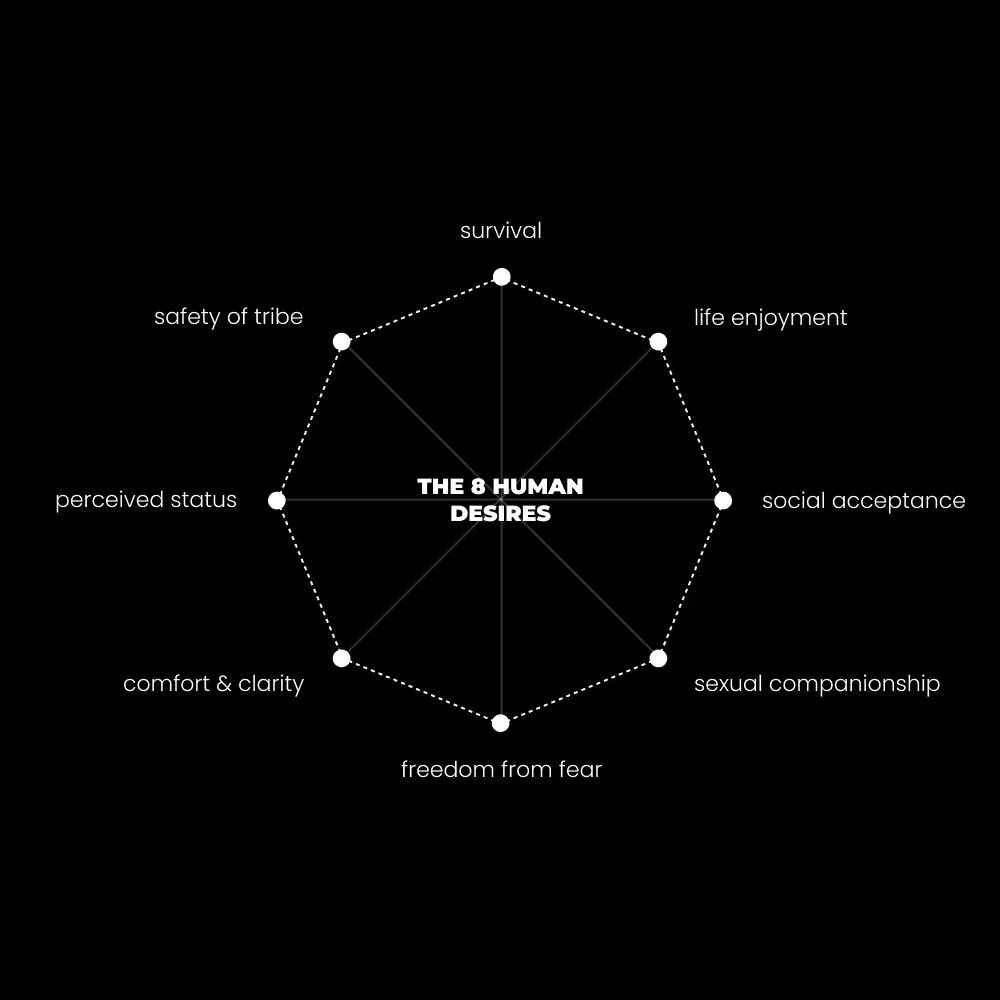 The Anatomy of Human Nature 信息图
