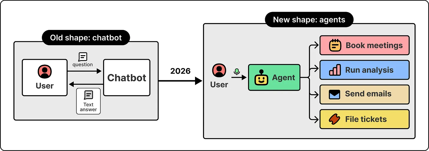 チャットボットから agent へ