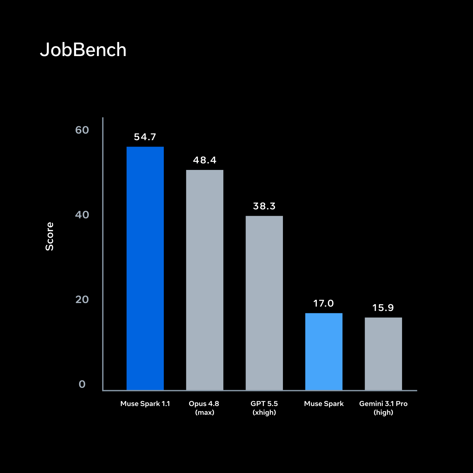 JobBench