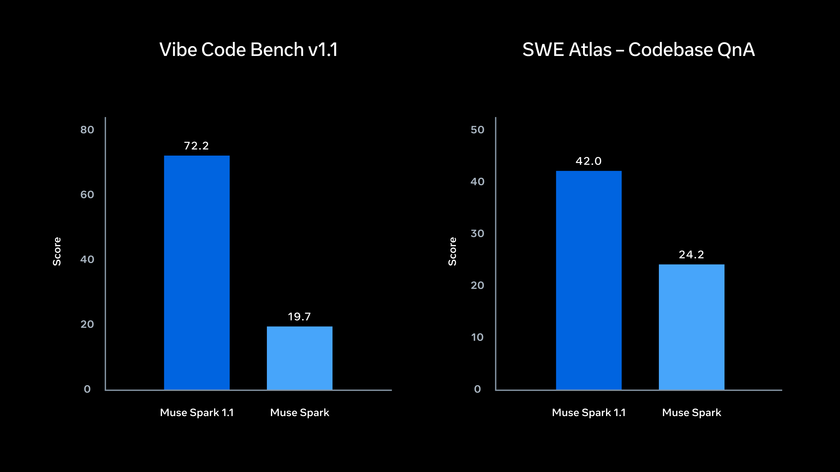 Vibe Code 与 SWE Atlas
