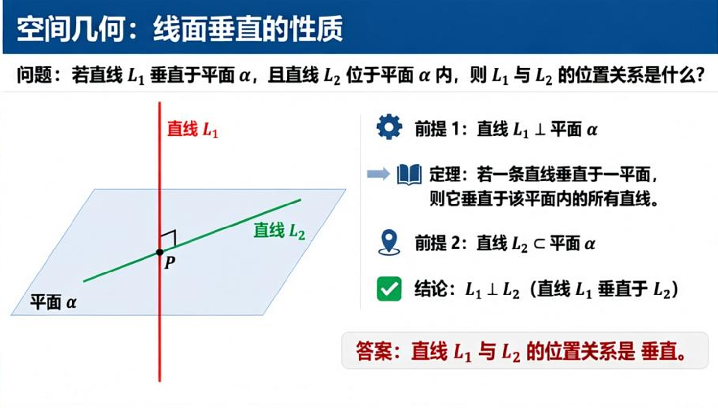 グリッドの1マス:空間幾何における直線と平面の垂直性を扱う教材図